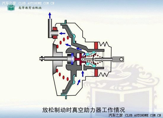 刹车真空助力器图解(转)