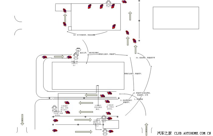 【图】北京车友去岳各庄检测场验车上牌流程_