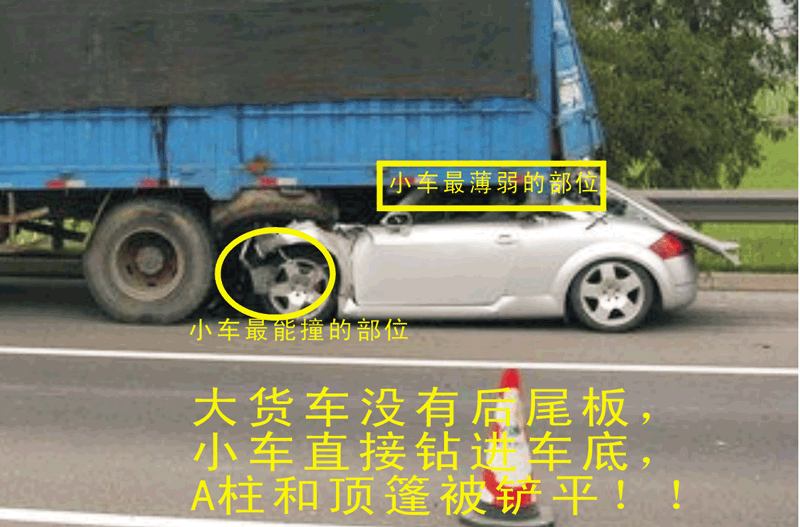 要求立法大货车设置后低矮防撞钢梁请转发到各论坛qq群