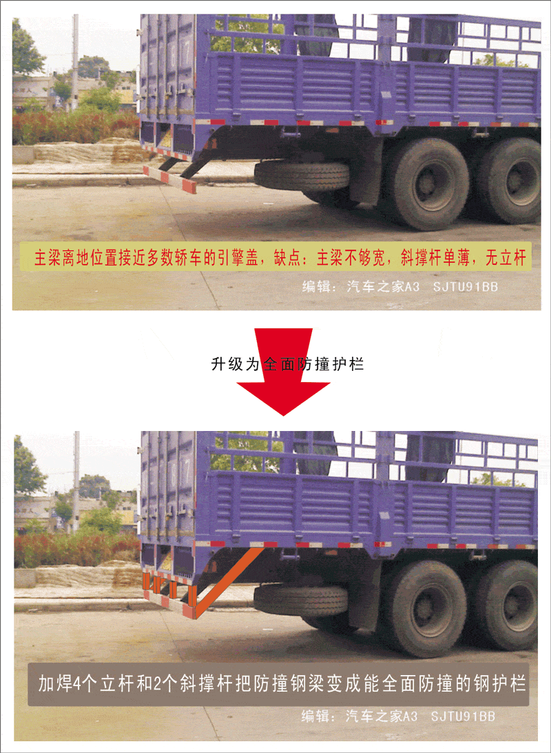 转帖:强烈要求立法:大货车强制安装低矮坚固宽大的后防撞护栏