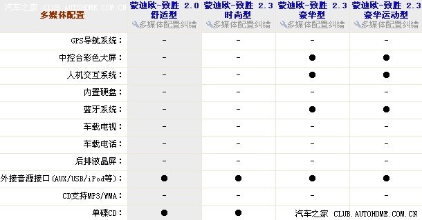 求助:致胜的音响不支持MP3格式么?