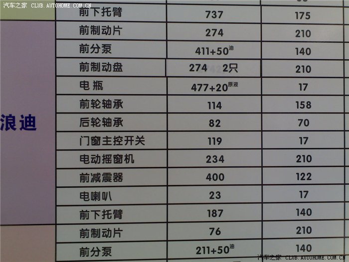 【图】【浪迪4S店配件价格参考】上海某店公