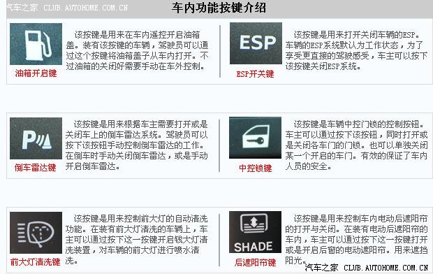 汽车仪表盘常见显示符号—图解说明
