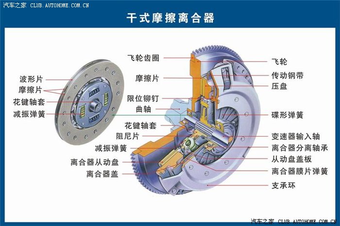 图 发个技术贴,超详细的离合器构造图