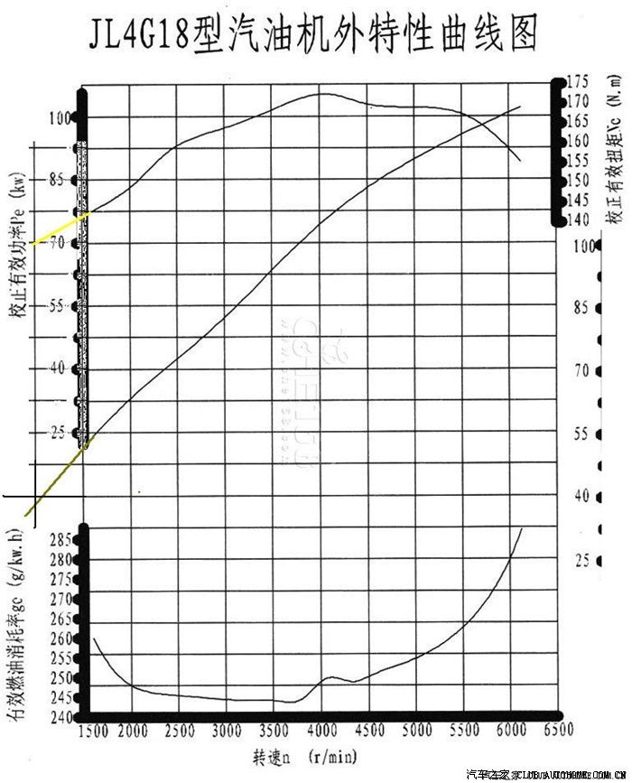 【图】关于各档位转速的油耗的数据分析(什么