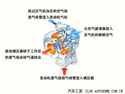 【图】大家知道是涡轮废气v涡轮中冷技术么cad长宽户型图片