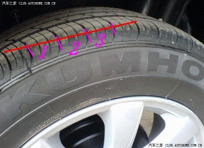 【图】肉眼辨别轮胎气压高低法