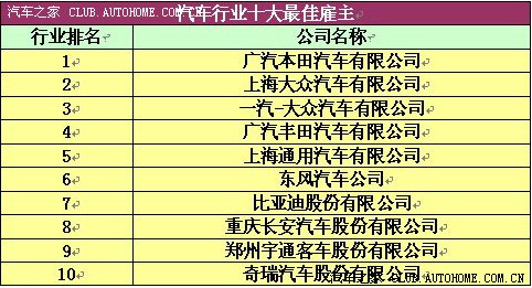 本田GDP活动是什么意思_以后啥活动也不参加 你懂得 本田CR V论坛 汽车之家论坛