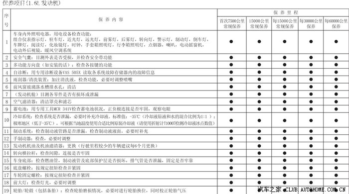 【图】朗逸保养项目---4S店的偶