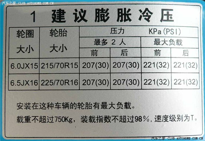 前事新说…宽胎油耗复…2274楼…柴菲
