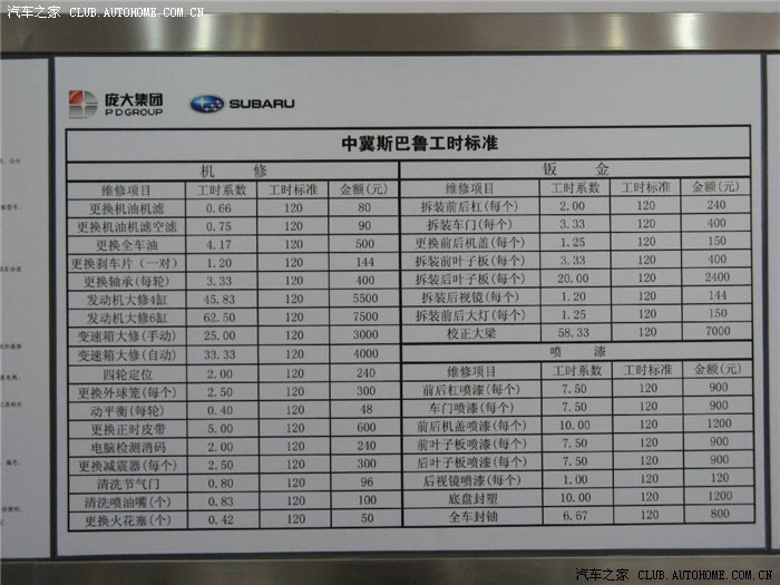 【图】北京4S店内的工时标准和配件价格表