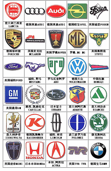 精心收集的 汽车标志 中英文对照和厉害