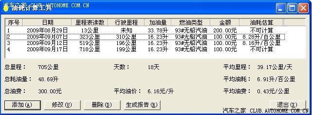 【图】开了700公里,报下油耗计算器算出的结果