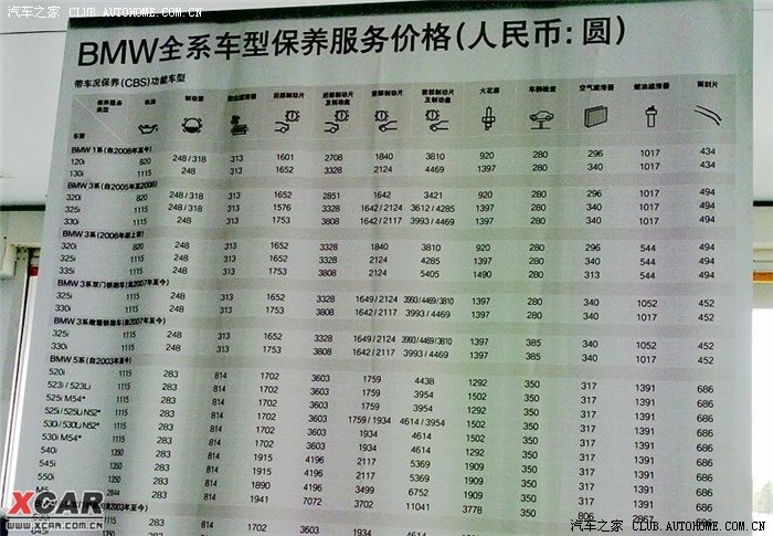 【图】宝马3系5系保养项目和价格参考(转贴)_