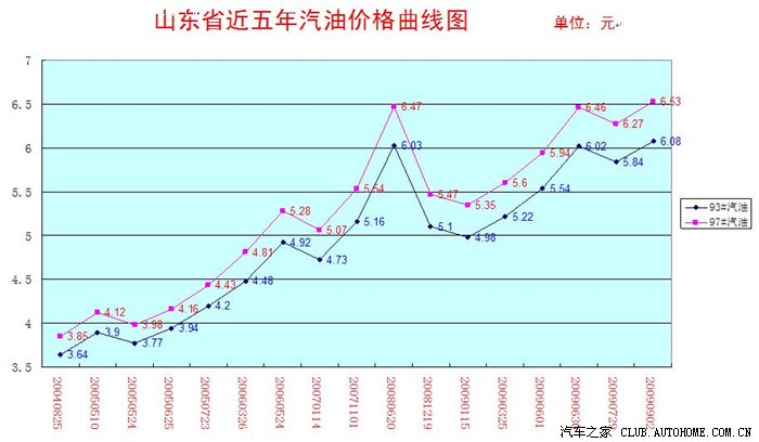 合肥近40年gdp曲线图_读珠江三角洲和全国GDP增长曲线图,回答下列问题 1 在人均国内生产总值 GDP 的变化上,珠