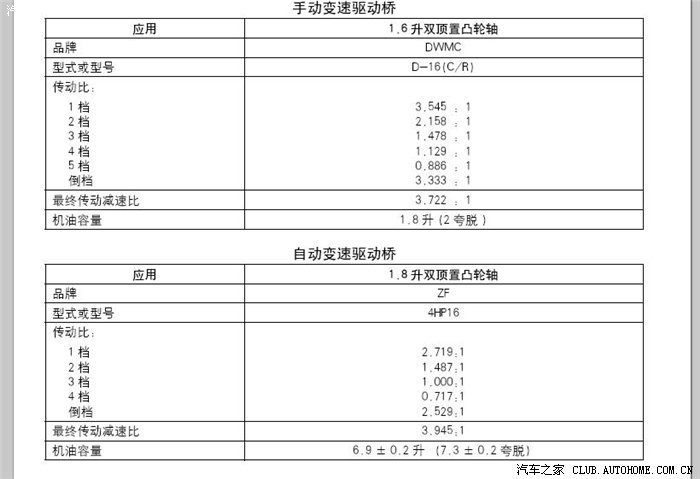 【图】请教 什么是传动比?有图 能解释一下么