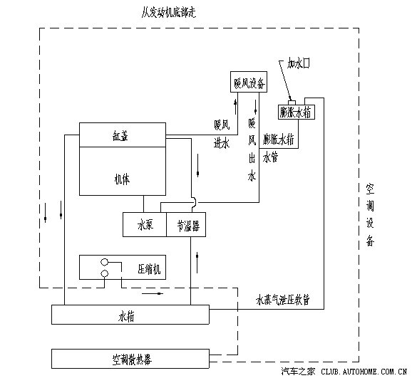 发动机冷却系统示意图