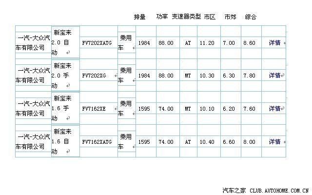 【图】关于新宝来油耗从直观上能给想买的朋友