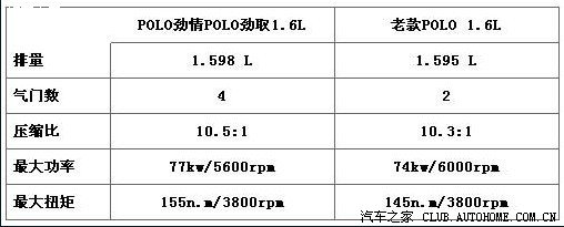 【图】发动机压缩比与汽油标号[转载]