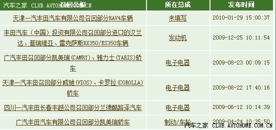 【图】刹车门--爬坡门--召回门?丰田还有什么车