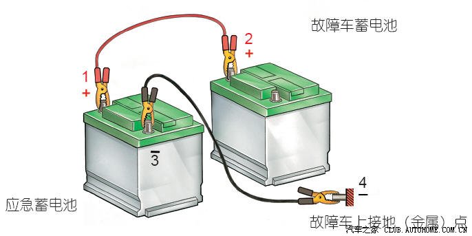 【图】用3个平方的电缆做应急启动搭电线,可行
