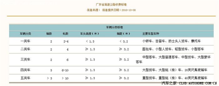 【图】广东省高速公路收费标准 事实8座宏光也