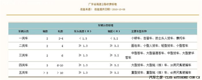 【图】广东省高速公路收费标准 事实8座宏光也