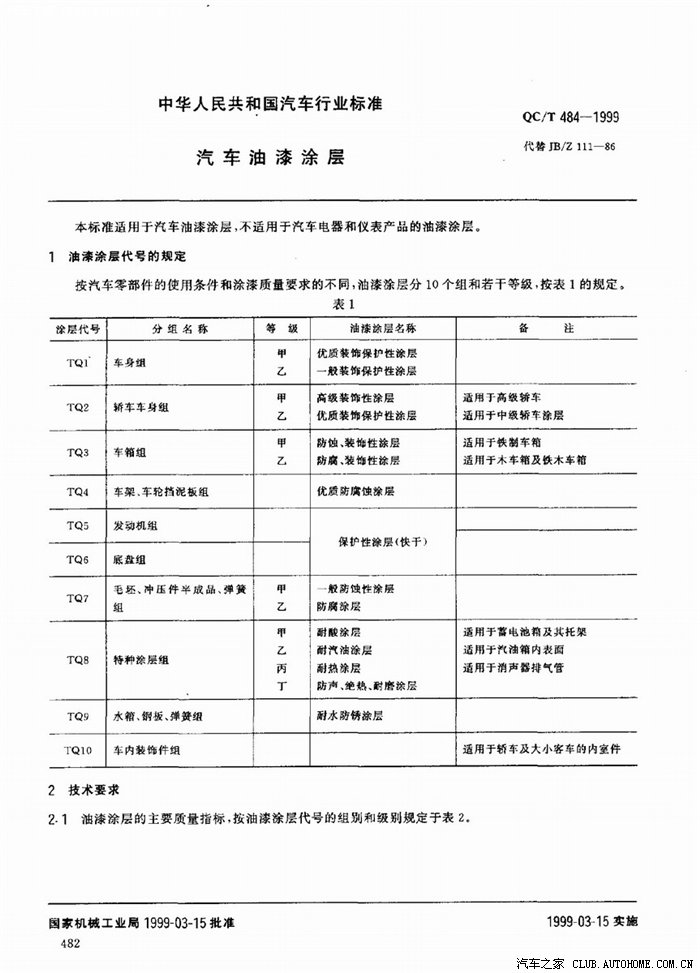 【图】中华人民共和国汽车行业标准-汽车油漆