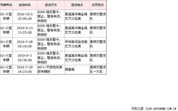 【图】(求助)贵阳在哪里查看违章照片?