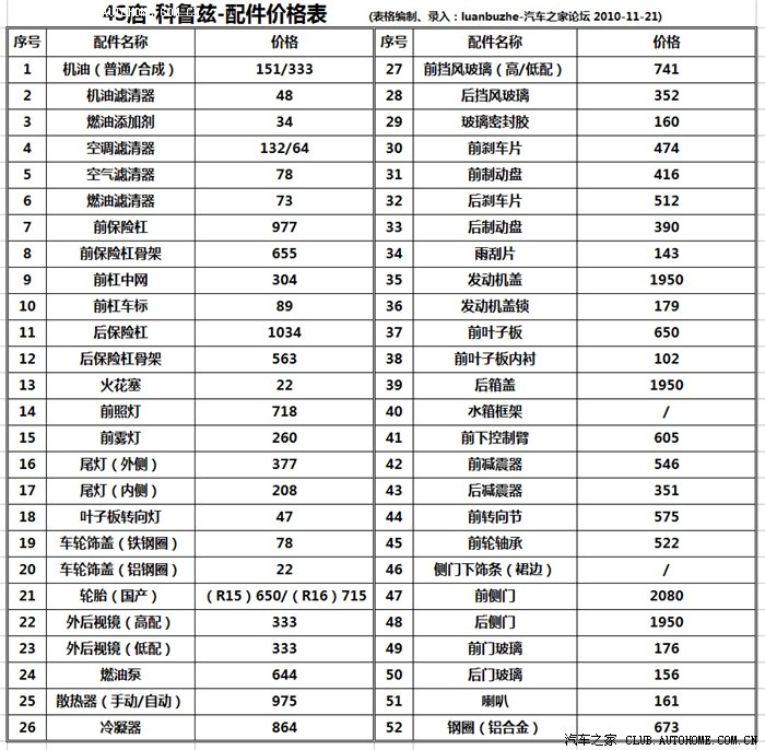 【图】4S店科鲁兹配件及价格(原创,申请加精)