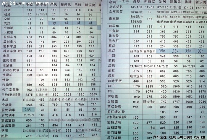 【图】通用雪佛兰4S店配件价格表