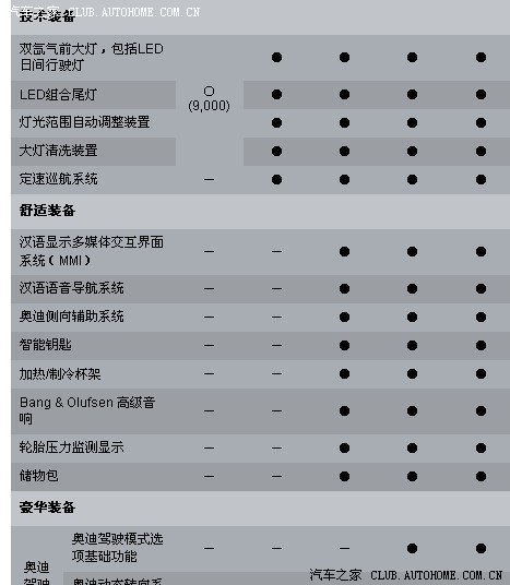 奥迪新版q5配置表不忽悠