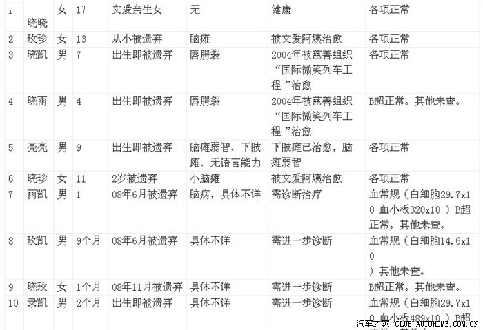 文爱歌曲钢琴谱