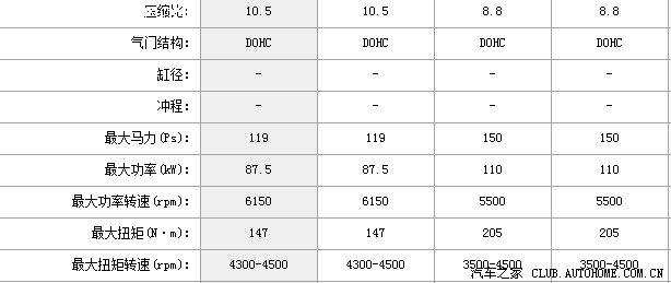 【图】关于1.6S发动机压缩比的问题 专业人士