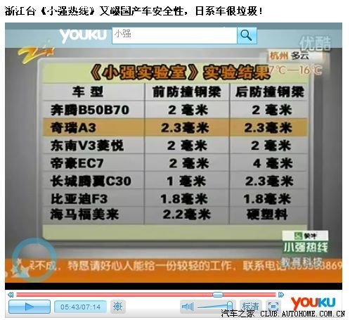 【图】浙江台《小强热线》又曝国产车安全性,