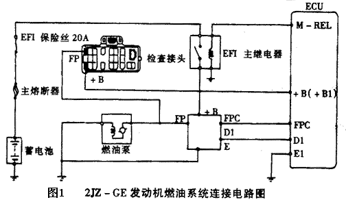 怠速时为220千帕(标准值为196～235千帕),随即拔下燃油压力调节器真空