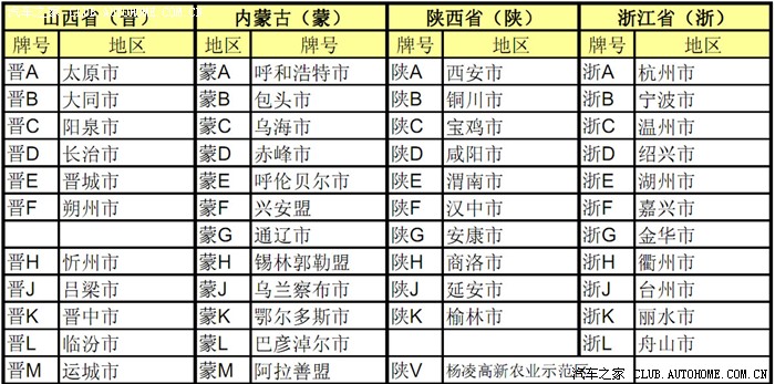 【图】全国统一车牌一览表(表格版)_山东论坛_汽车之家论坛