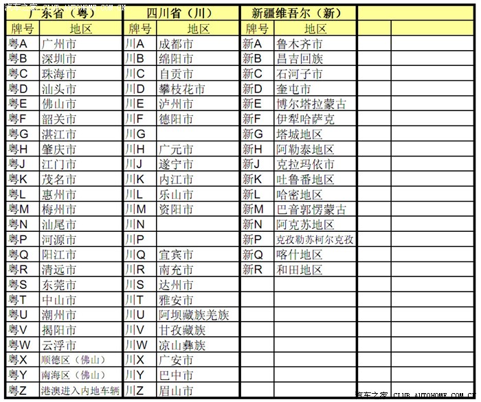 全国统一车牌一览表(表格版)