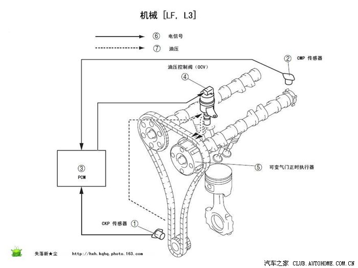 奔腾B70正时链条图片,奔腾b70正时链条安装 【图】b70是正时皮带还是链条?_奔腾b70论坛_汽车之家论坛