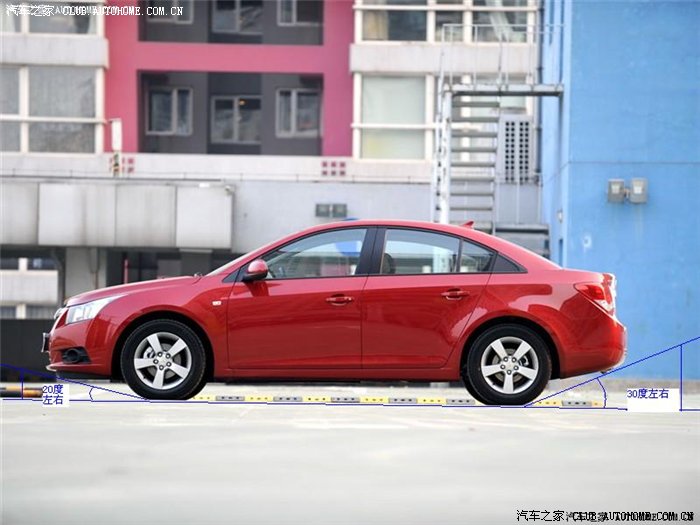 【图】科鲁兹接近角和离去角