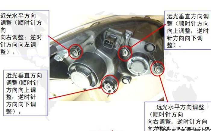 原来近光灯水平调节在那么偏的地方,那装车后不是得拆翼子板才能调节?