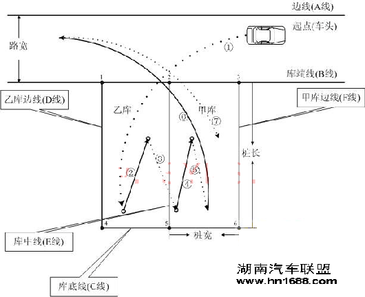 生活中倒车入库,一看就会
