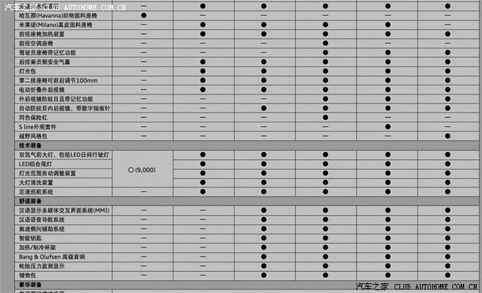 【图】q5官方配置表!_奥迪q5/q5l论坛_汽车之家论坛