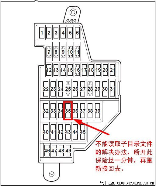 【图】改过usb的兄弟,无法读取子目录的毛病解