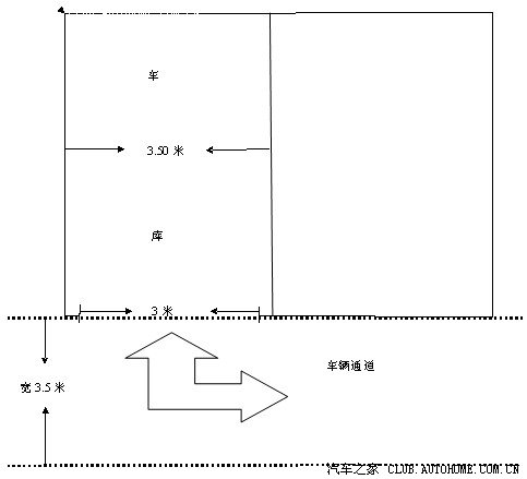 【图】车库门前要多宽?