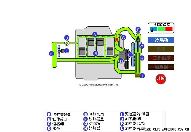 【图】汽车冷却系统和暧气系统原理图