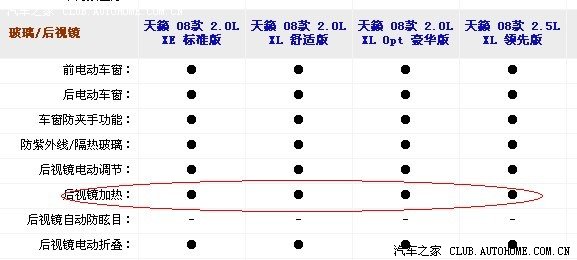 新天籁后视镜加热功能到底有吗?