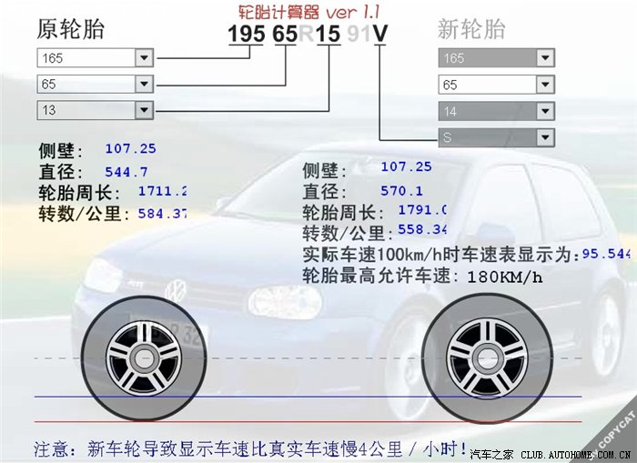 【图】升级轮胎的一定要来看看了!速度误差计
