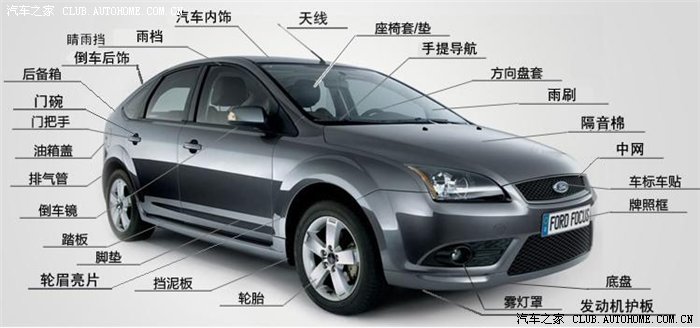 【图】小轿车常用名词_英伦SC7(海景)论坛
