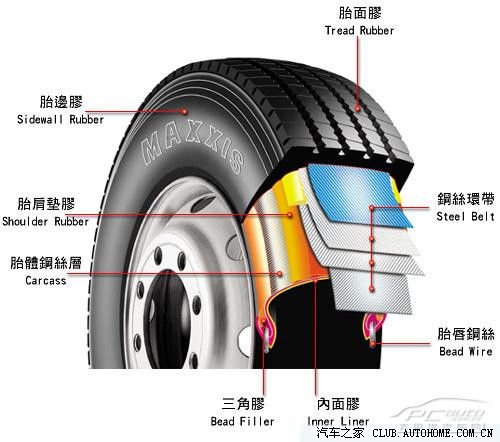 轮胎规格参数解释_王文正